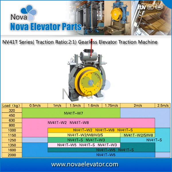 1000kg1600kg,1.0m/s2.5m/s Elevator Gearless Traction Machine NV41TW7